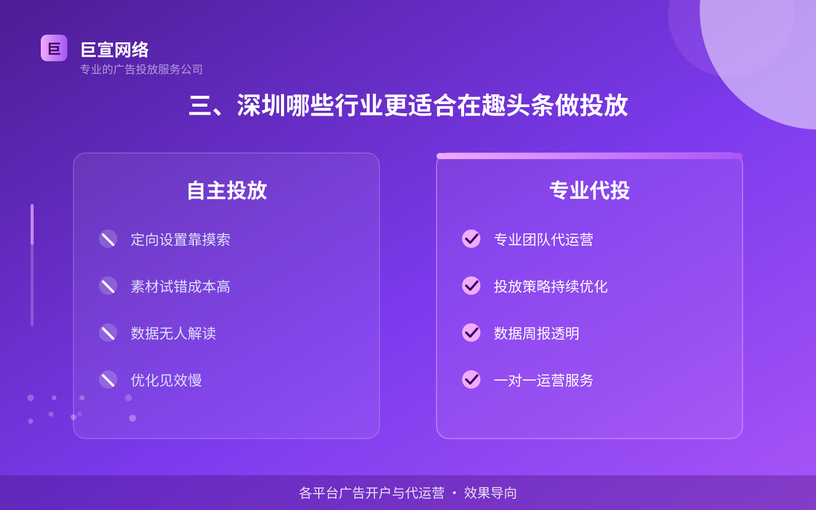 三、深圳哪些行业更适合在趣头条做投放(开户流程图解) 三、深圳哪些行业更适合在趣头条做投放(开户流程图解)