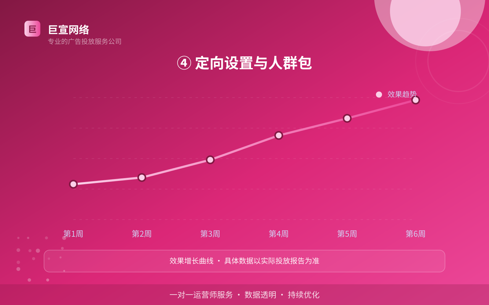 ④ 定向设置与人群包（开户流程图解）