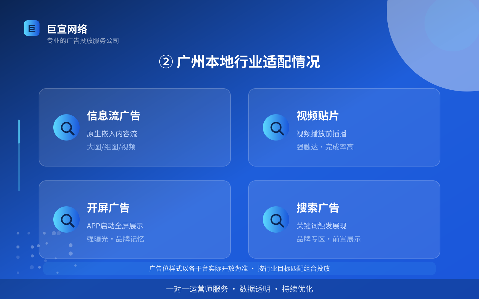 ② 广州本地行业适配情况(服务内容介绍) ② 广州本地行业适配情况(服务内容介绍)