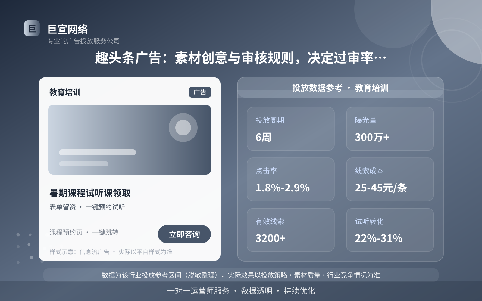 趣头条广告:素材创意与审核规则,决定过审率和点击率的两件事(投放总览) 趣头条广告:素材创意与审核规则,决定过审率和点击率的两件事(投放总览)