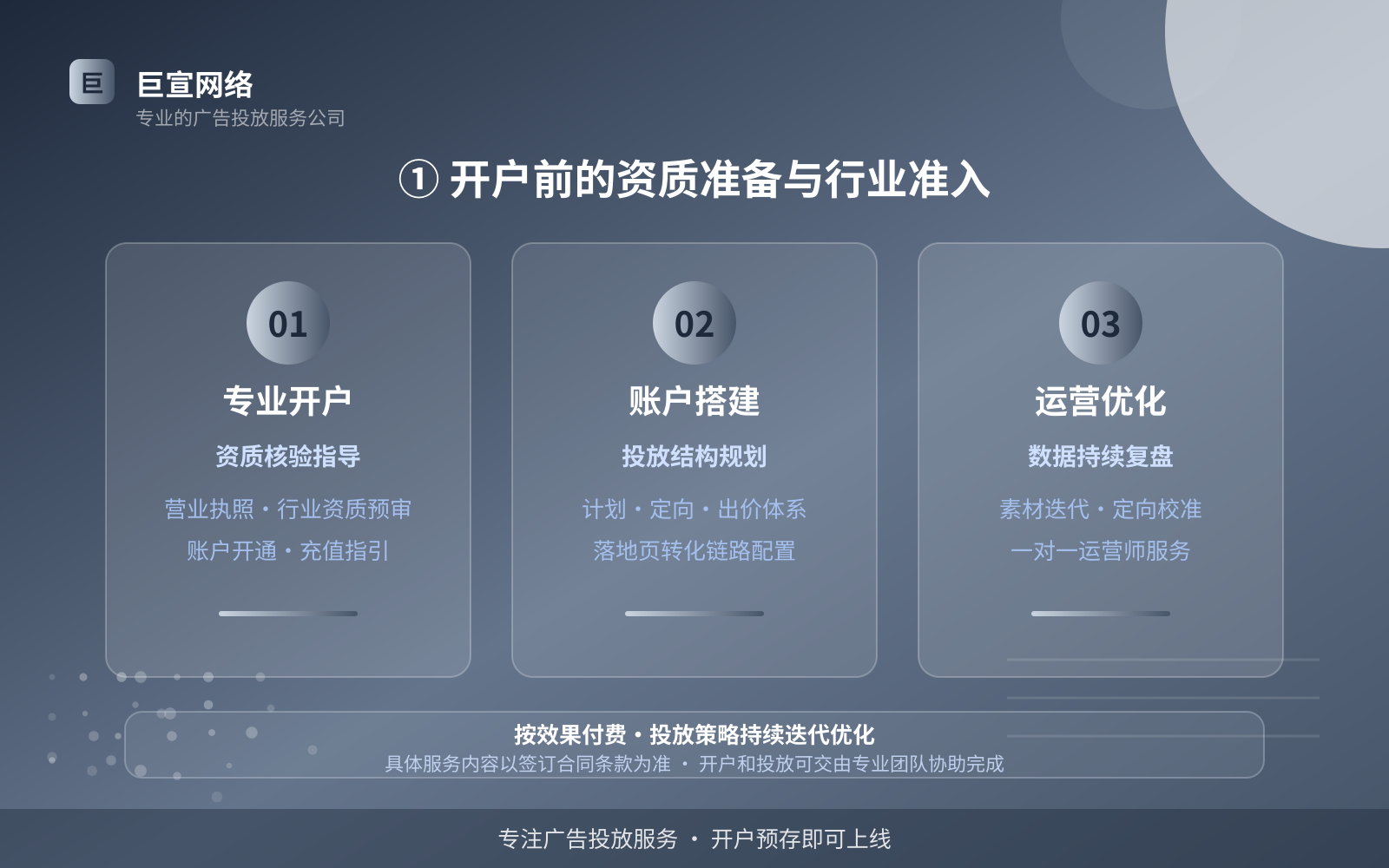 ① 开户前的资质准备与行业准入(开户流程图解) ① 开户前的资质准备与行业准入(开户流程图解)