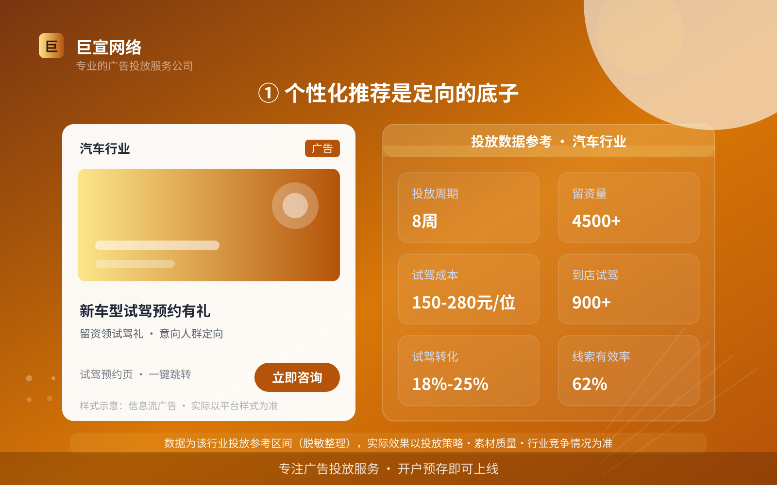① 个性化推荐是定向的底子(费用与预算参考) ① 个性化推荐是定向的底子(费用与预算参考)