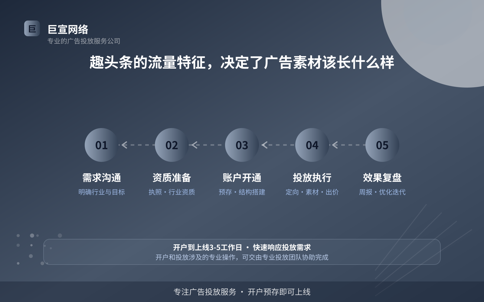 趣头条的流量特征,决定了广告素材该长什么样(费用与预算参考) 趣头条的流量特征,决定了广告素材该长什么样(费用与预算参考)