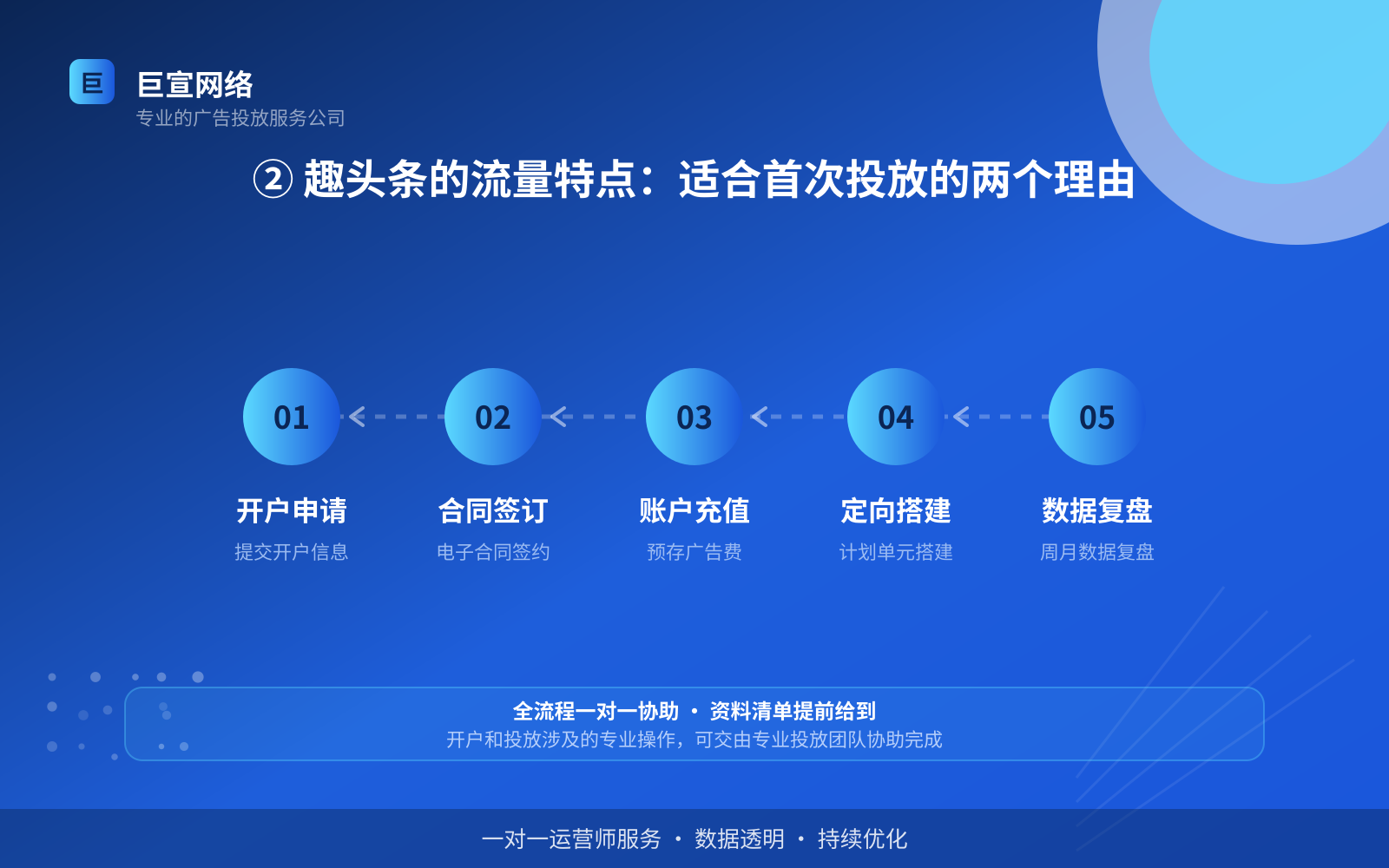 ② 趣头条的流量特点:适合首次投放的两个理由(服务内容介绍) ② 趣头条的流量特点:适合首次投放的两个理由(服务内容介绍)
