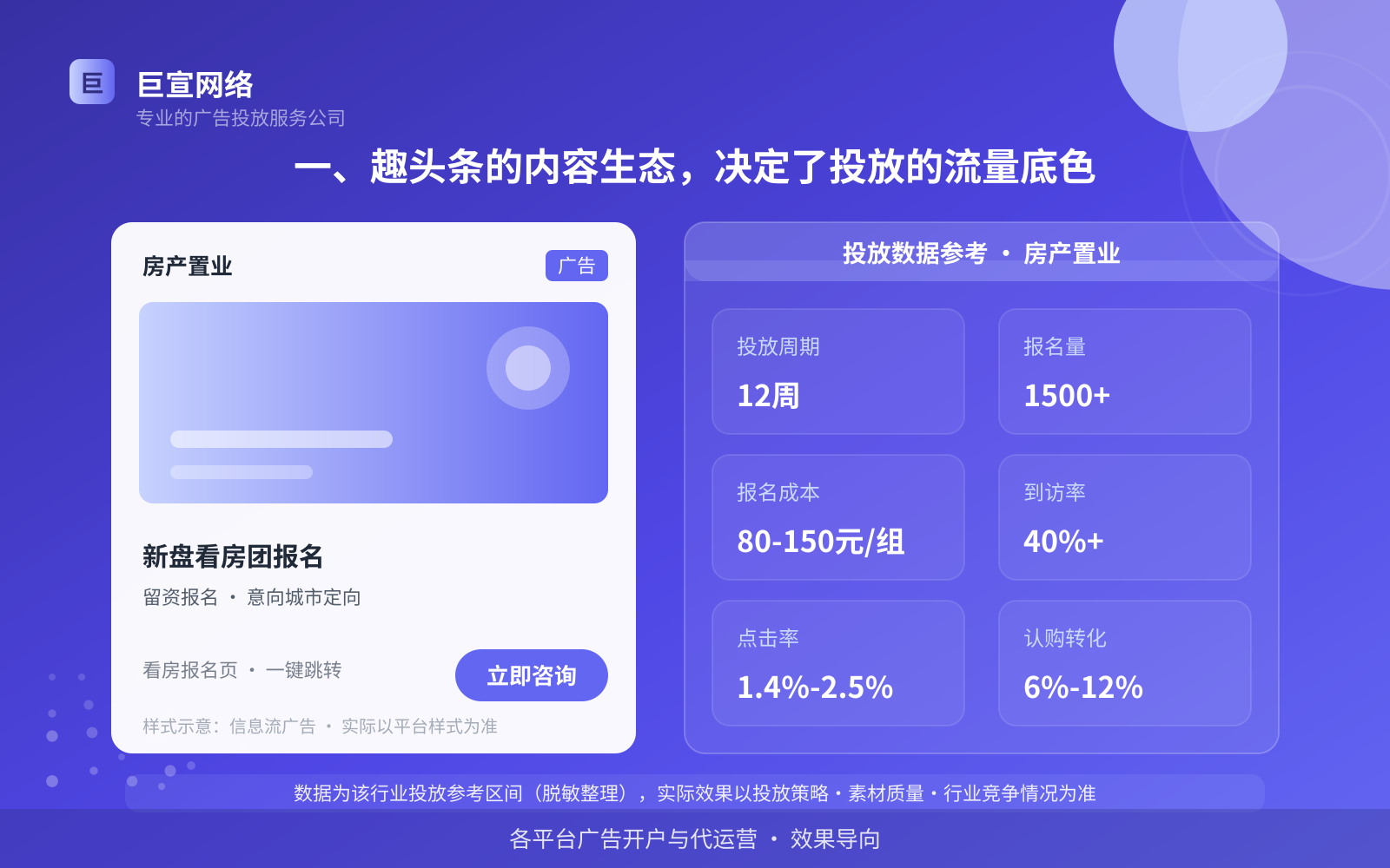 一、趣头条的内容生态,决定了投放的流量底色(投放总览) 一、趣头条的内容生态,决定了投放的流量底色(投放总览)