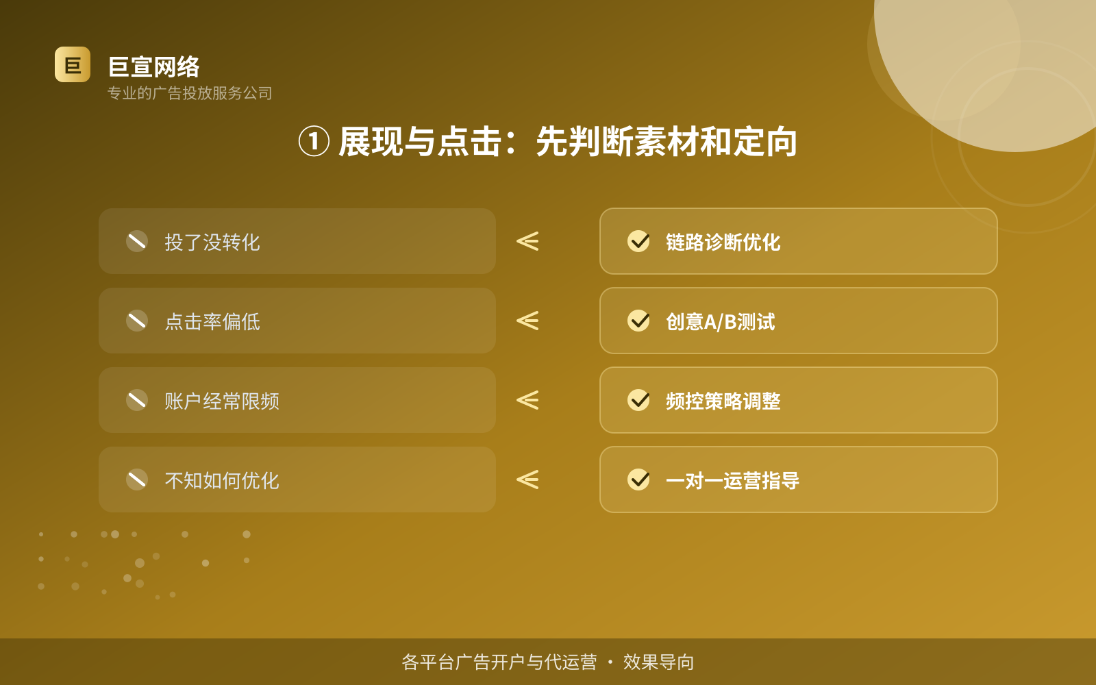 ① 展现与点击:先判断素材和定向(效果数据维度) ① 展现与点击:先判断素材和定向(效果数据维度)