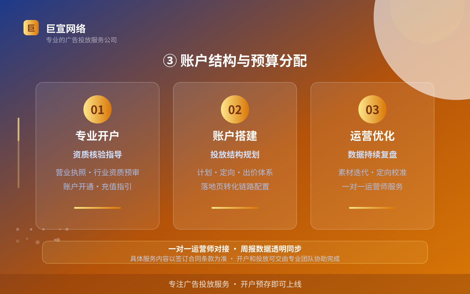 ③ 账户结构与预算分配（效果数据维度）