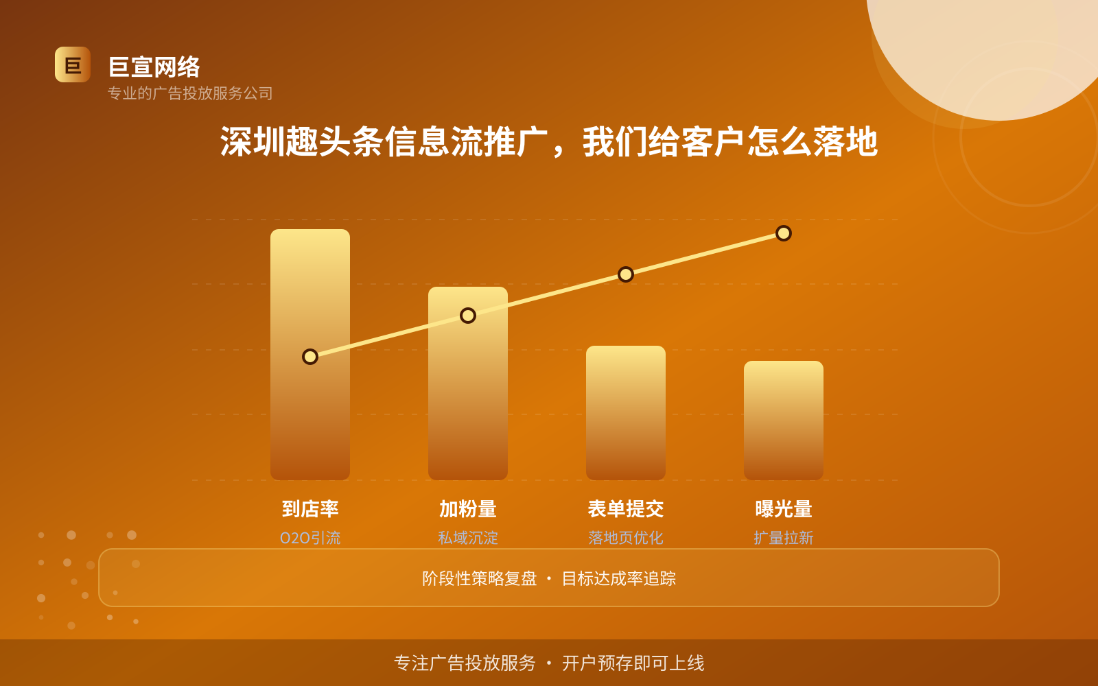 深圳趣头条信息流推广,我们给客户怎么落地(服务内容介绍) 深圳趣头条信息流推广,我们给客户怎么落地(服务内容介绍)