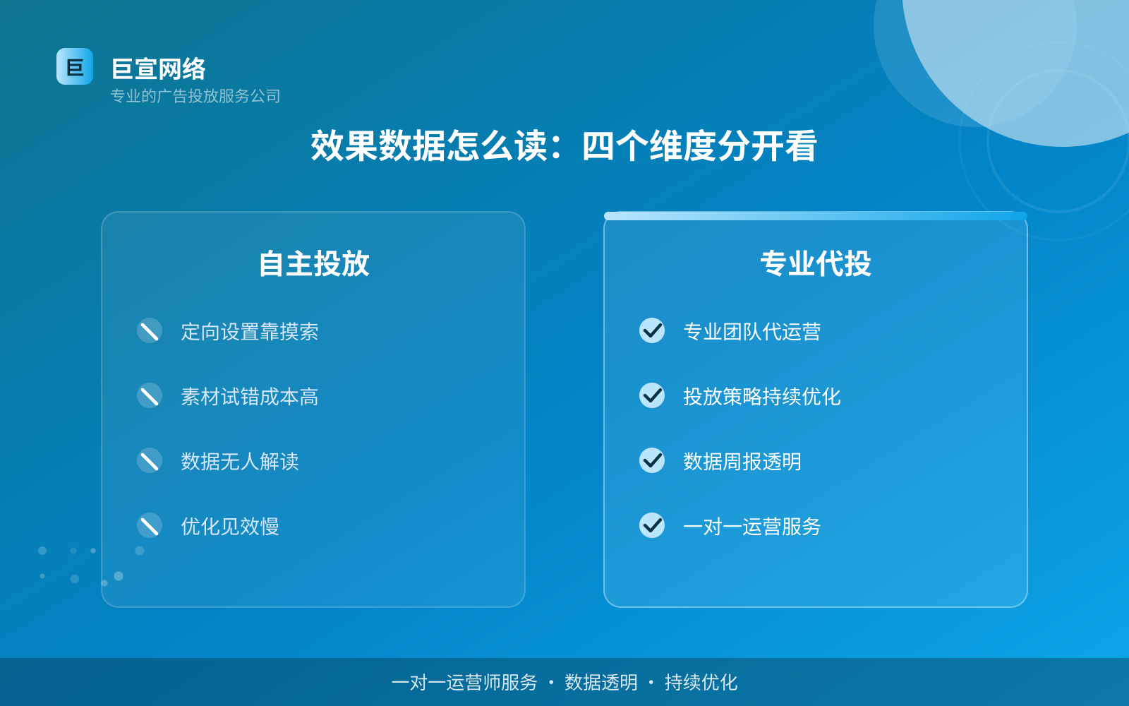 效果数据怎么读:四个维度分开看(投放方式对比) 效果数据怎么读:四个维度分开看(投放方式对比)