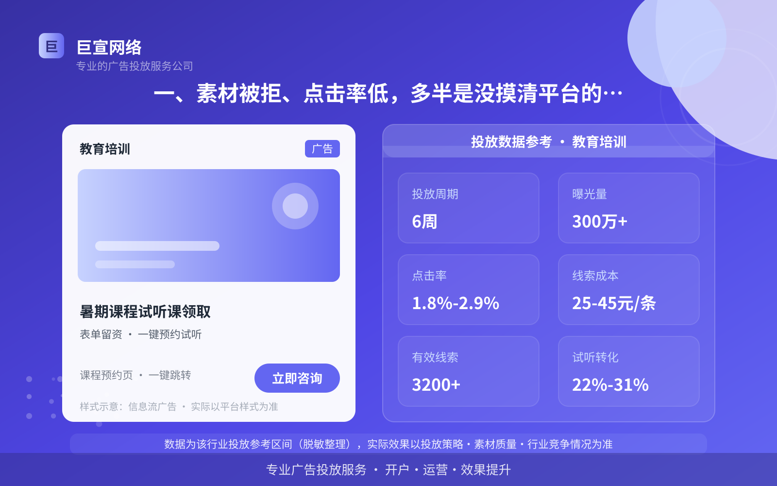一、素材被拒、点击率低,多半是没摸清平台的审核与推荐逻辑(投放总览) 一、素材被拒、点击率低,多半是没摸清平台的审核与推荐逻辑(投放总览)