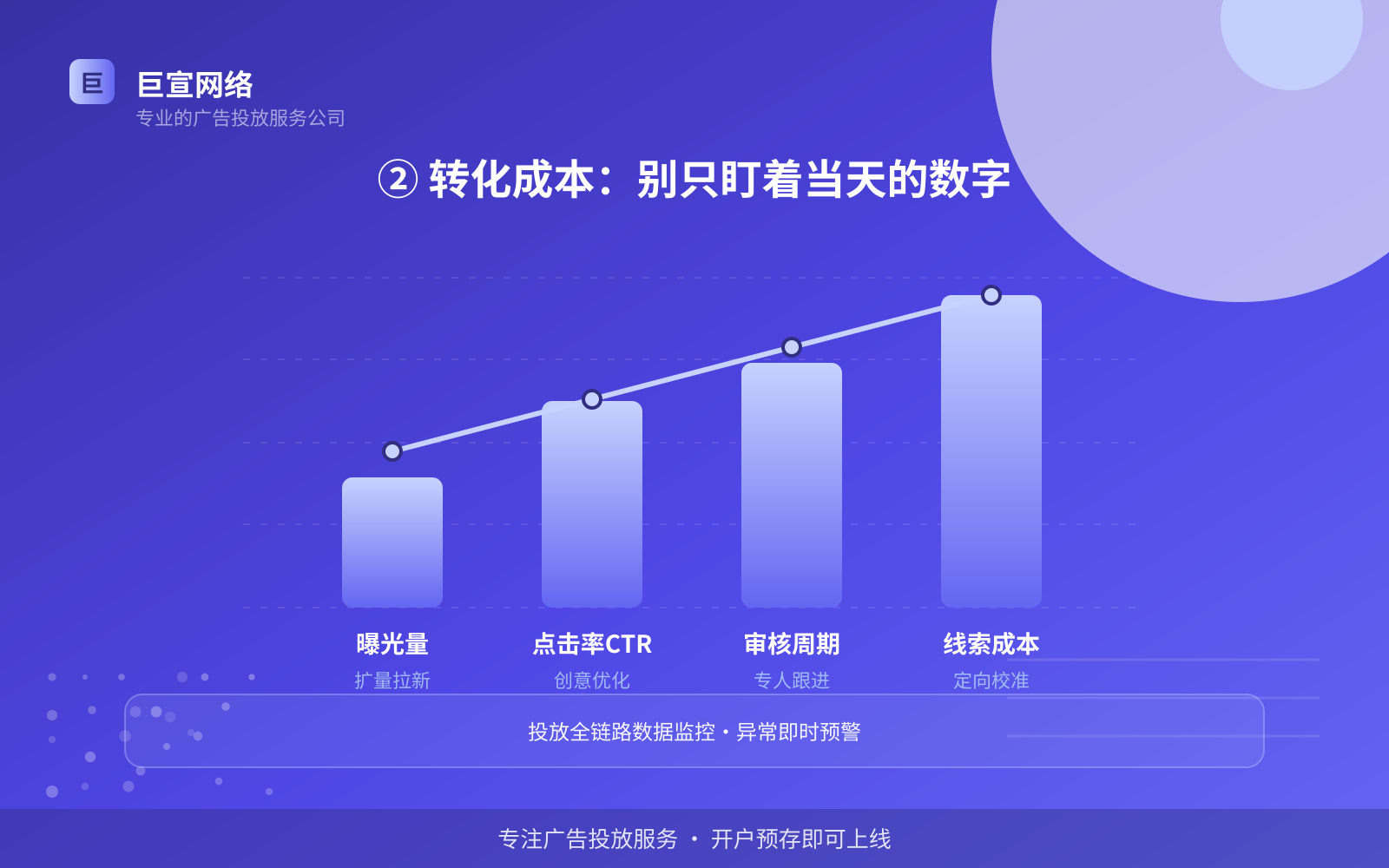 ② 转化成本:别只盯着当天的数字(开户流程图解) ② 转化成本:别只盯着当天的数字(开户流程图解)