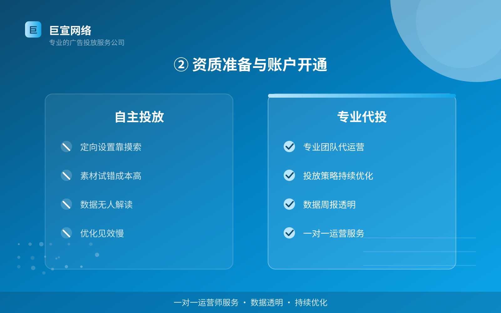 ② 资质准备与账户开通(效果数据维度) ② 资质准备与账户开通(效果数据维度)