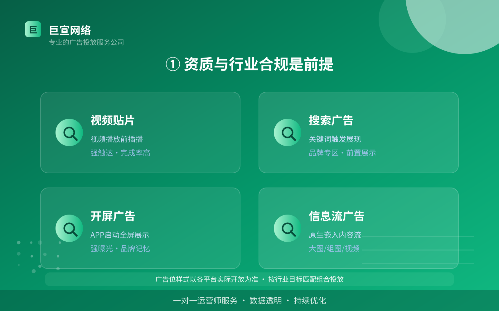 ① 资质与行业合规是前提(投放方式对比) ① 资质与行业合规是前提(投放方式对比)