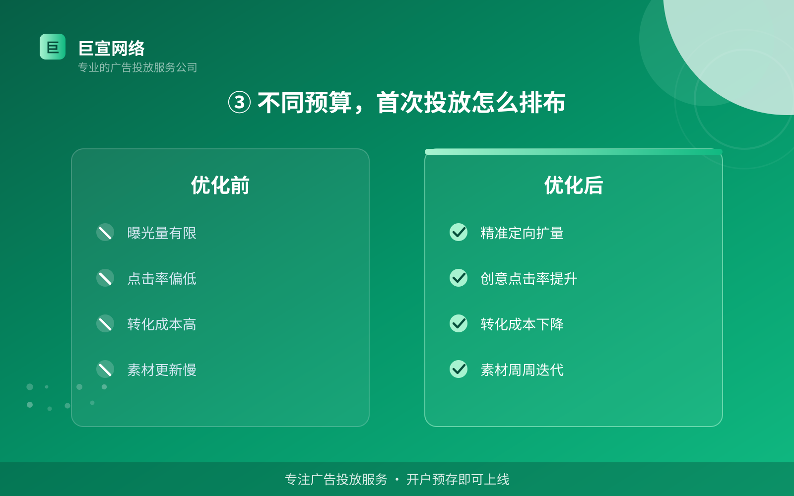 ③ 不同预算,首次投放怎么排布(投放方式对比) ③ 不同预算,首次投放怎么排布(投放方式对比)