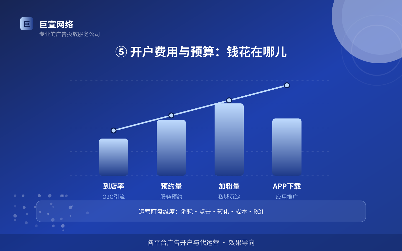 ⑤ 开户费用与预算:钱花在哪儿(开户流程图解) ⑤ 开户费用与预算:钱花在哪儿(开户流程图解)