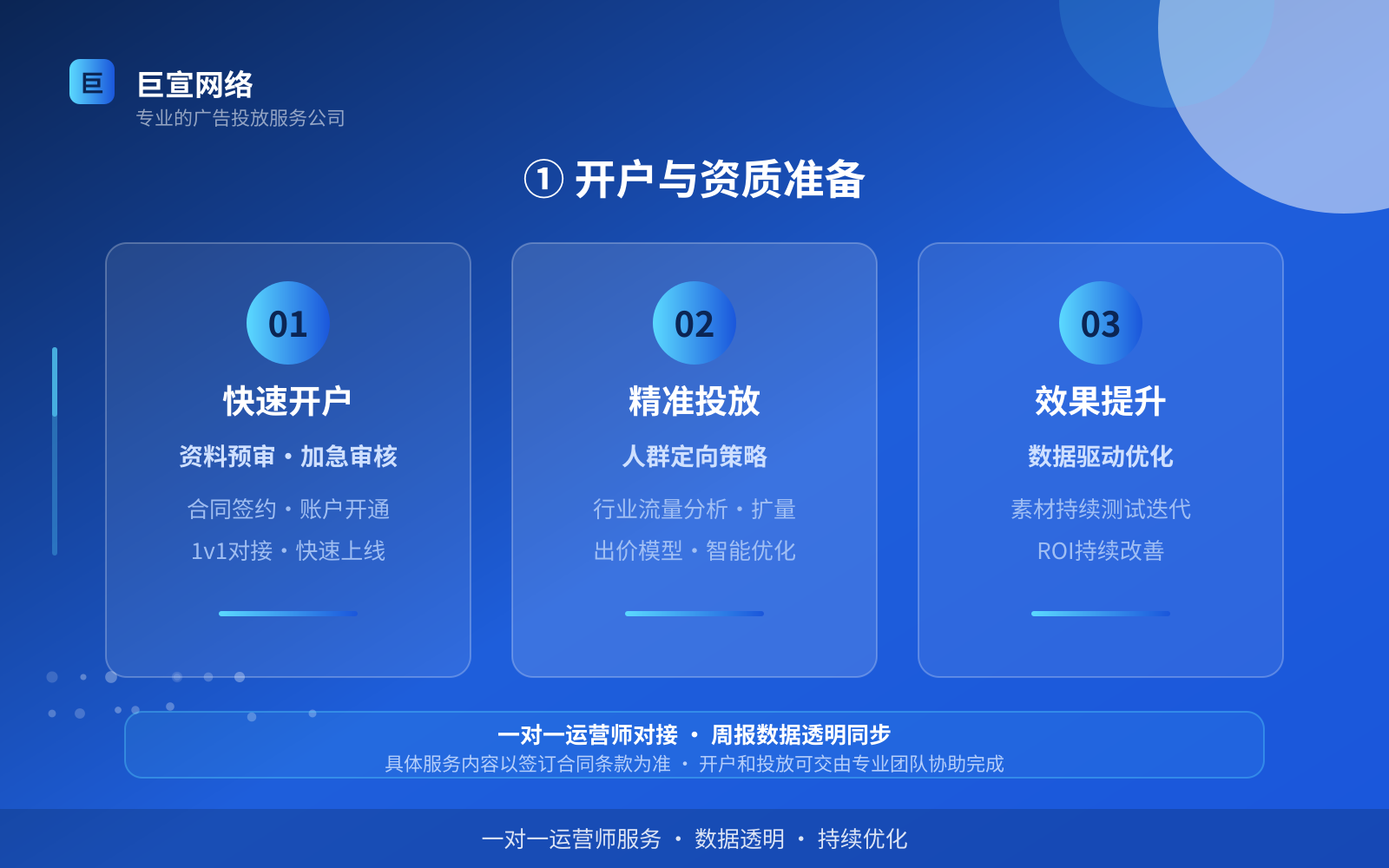 ① 开户与资质准备(投放方式对比) ① 开户与资质准备(投放方式对比)