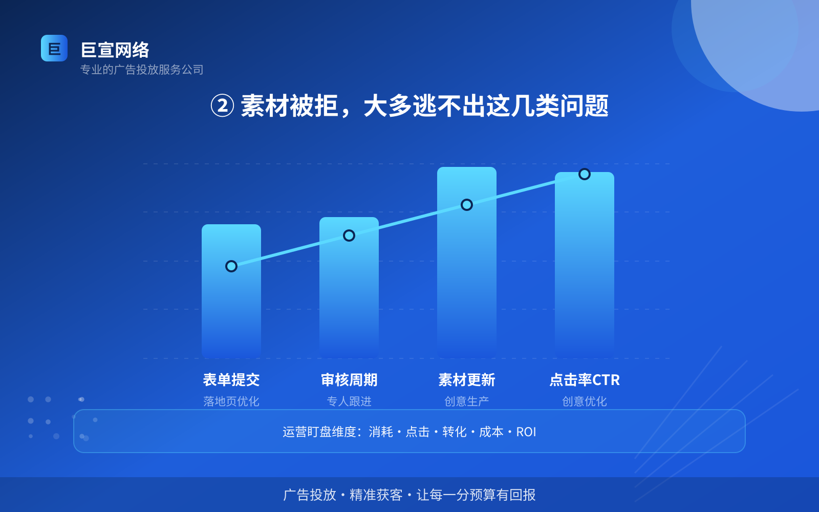 ② 素材被拒,大多逃不出这几类问题(服务内容介绍) ② 素材被拒,大多逃不出这几类问题(服务内容介绍)