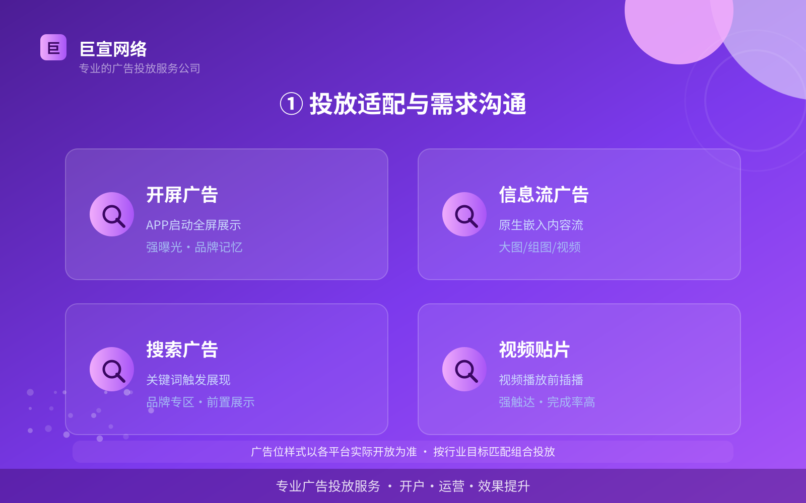 ① 投放适配与需求沟通（服务内容介绍）
