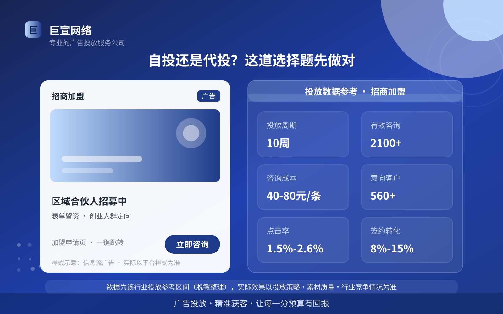 自投还是代投?这道选择题先做对(投放总览) 自投还是代投?这道选择题先做对(投放总览)