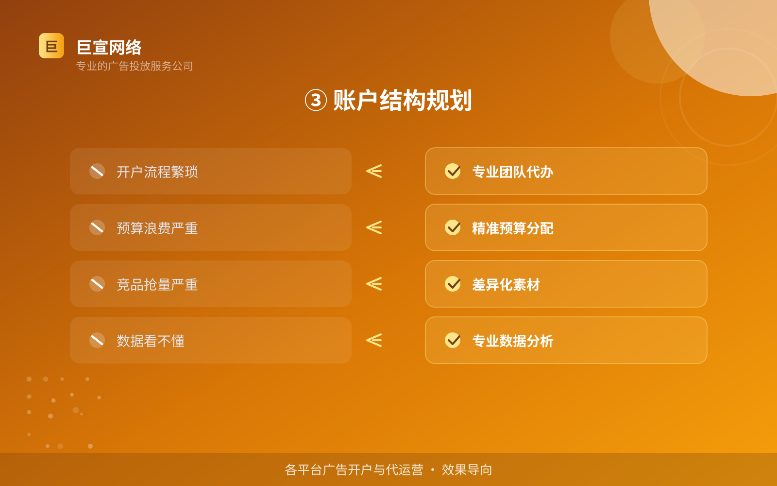 ③ 账户结构规划(效果数据维度) ③ 账户结构规划(效果数据维度)
