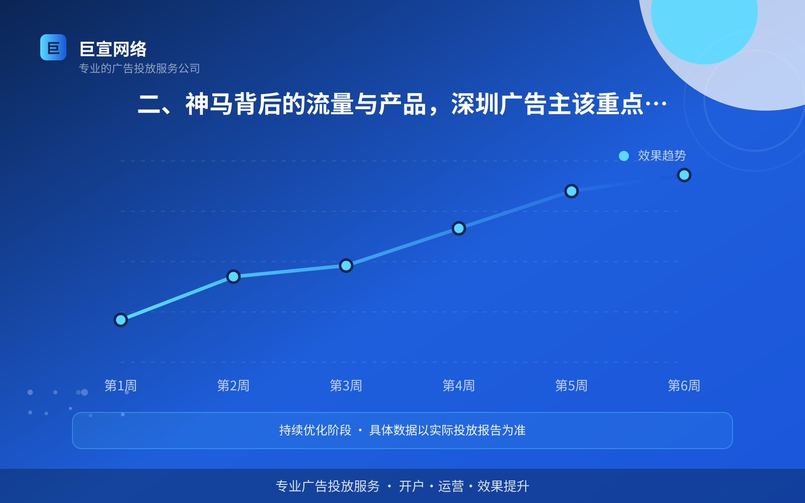二、神马背后的流量与产品,深圳广告主该重点看什么(效果数据维度) 二、神马背后的流量与产品,深圳广告主该重点看什么(效果数据维度)