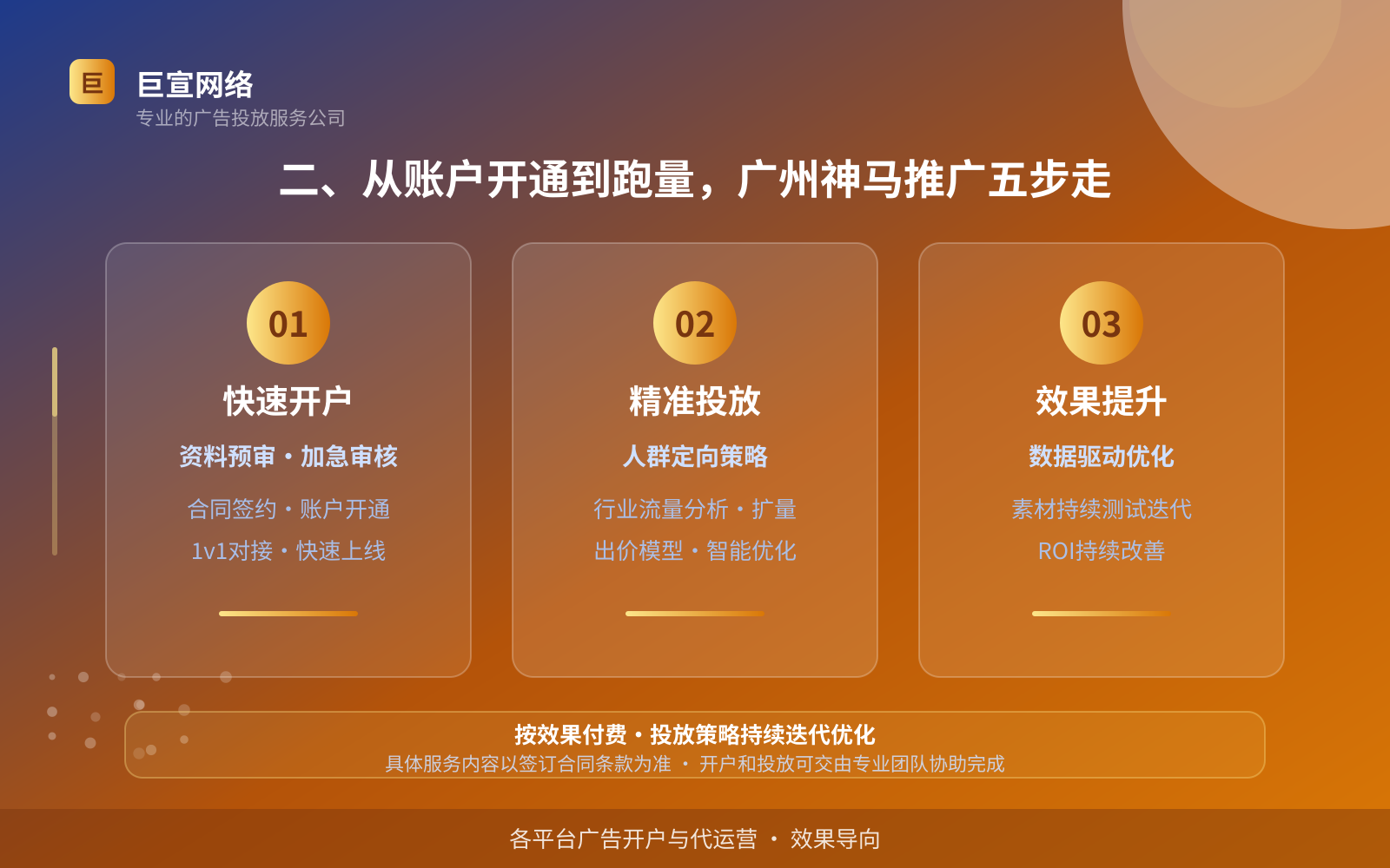 二、从账户开通到跑量,广州神马推广五步走(开户流程图解) 二、从账户开通到跑量,广州神马推广五步走(开户流程图解)