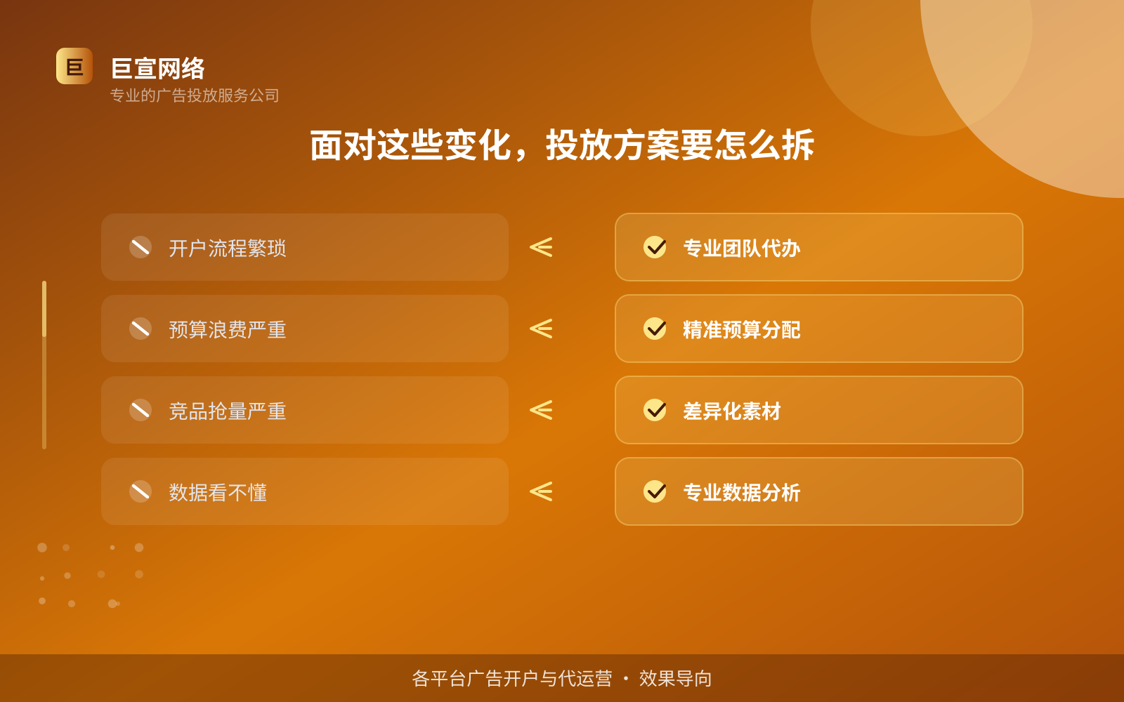 面对这些变化,投放方案要怎么拆(开户流程图解) 面对这些变化,投放方案要怎么拆(开户流程图解)