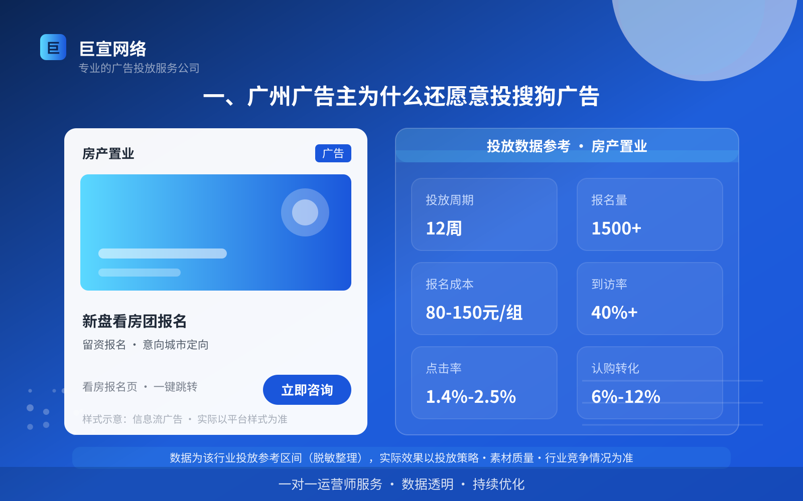 一、广州广告主为什么还愿意投搜狗广告(投放总览) 一、广州广告主为什么还愿意投搜狗广告(投放总览)