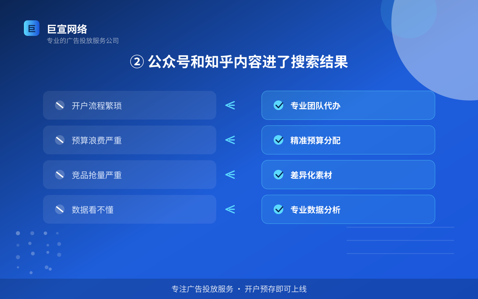② 公众号和知乎内容进了搜索结果(服务内容介绍) ② 公众号和知乎内容进了搜索结果(服务内容介绍)