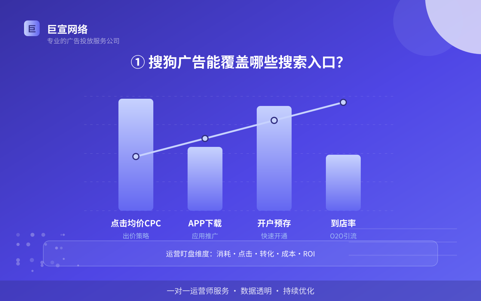 ① 搜狗广告能覆盖哪些搜索入口？（费用与预算参考）