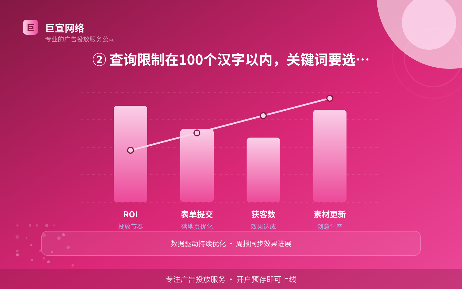 ② 查询限制在100个汉字以内,关键词要选得更实(服务内容介绍) ② 查询限制在100个汉字以内,关键词要选得更实(服务内容介绍)
