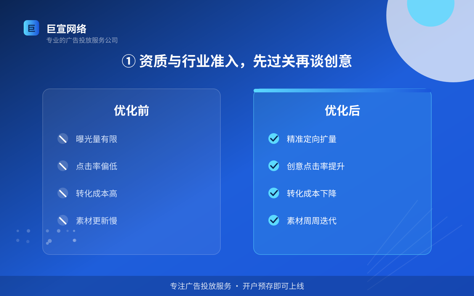 ① 资质与行业准入,先过关再谈创意(投放方式对比) ① 资质与行业准入,先过关再谈创意(投放方式对比)