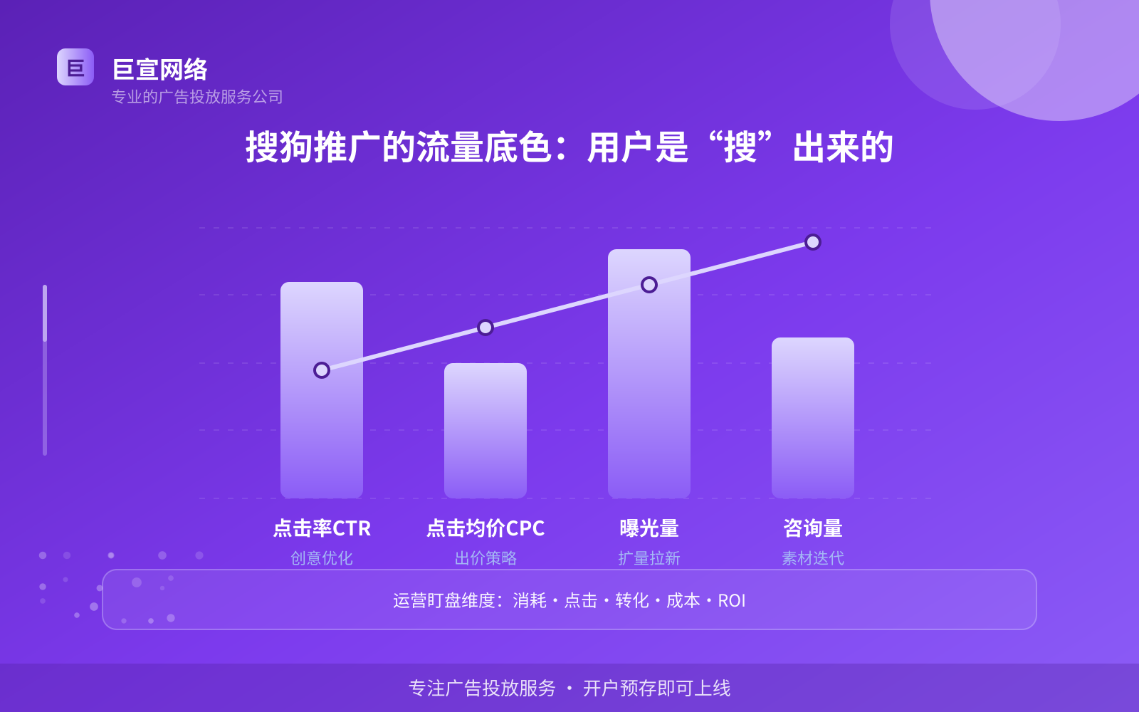 搜狗推广的流量底色:用户是“搜”出来的(费用与预算参考) 搜狗推广的流量底色:用户是“搜”出来的(费用与预算参考)