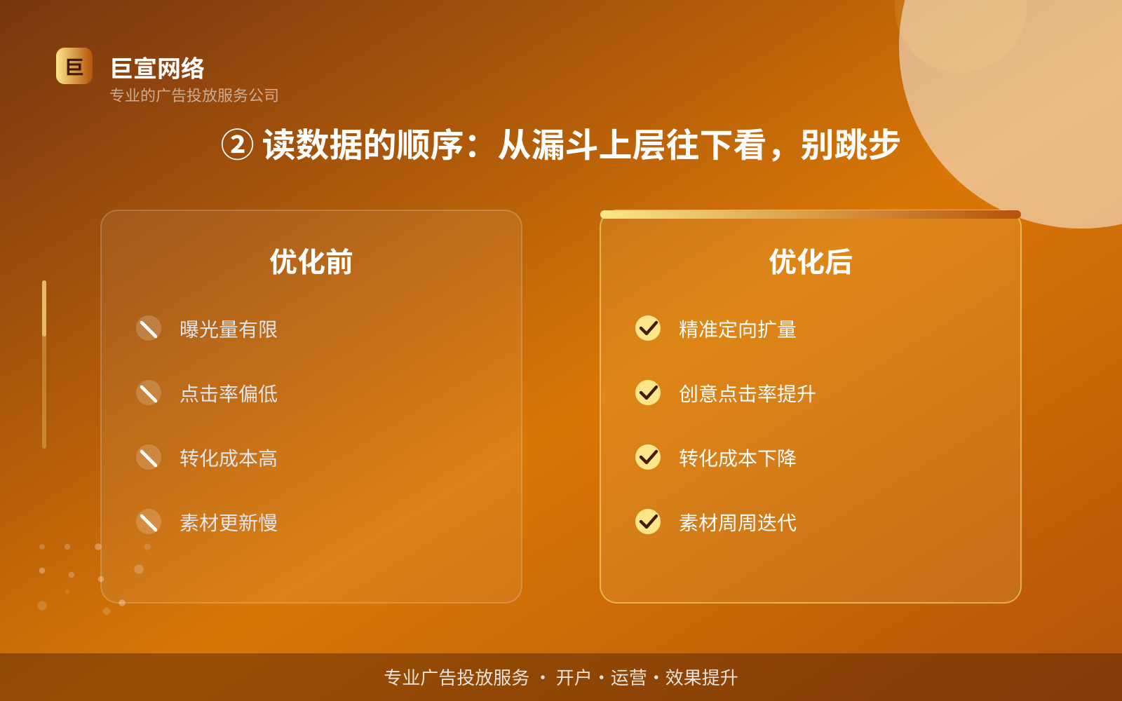 ② 读数据的顺序:从漏斗上层往下看,别跳步(费用与预算参考) ② 读数据的顺序:从漏斗上层往下看,别跳步(费用与预算参考)