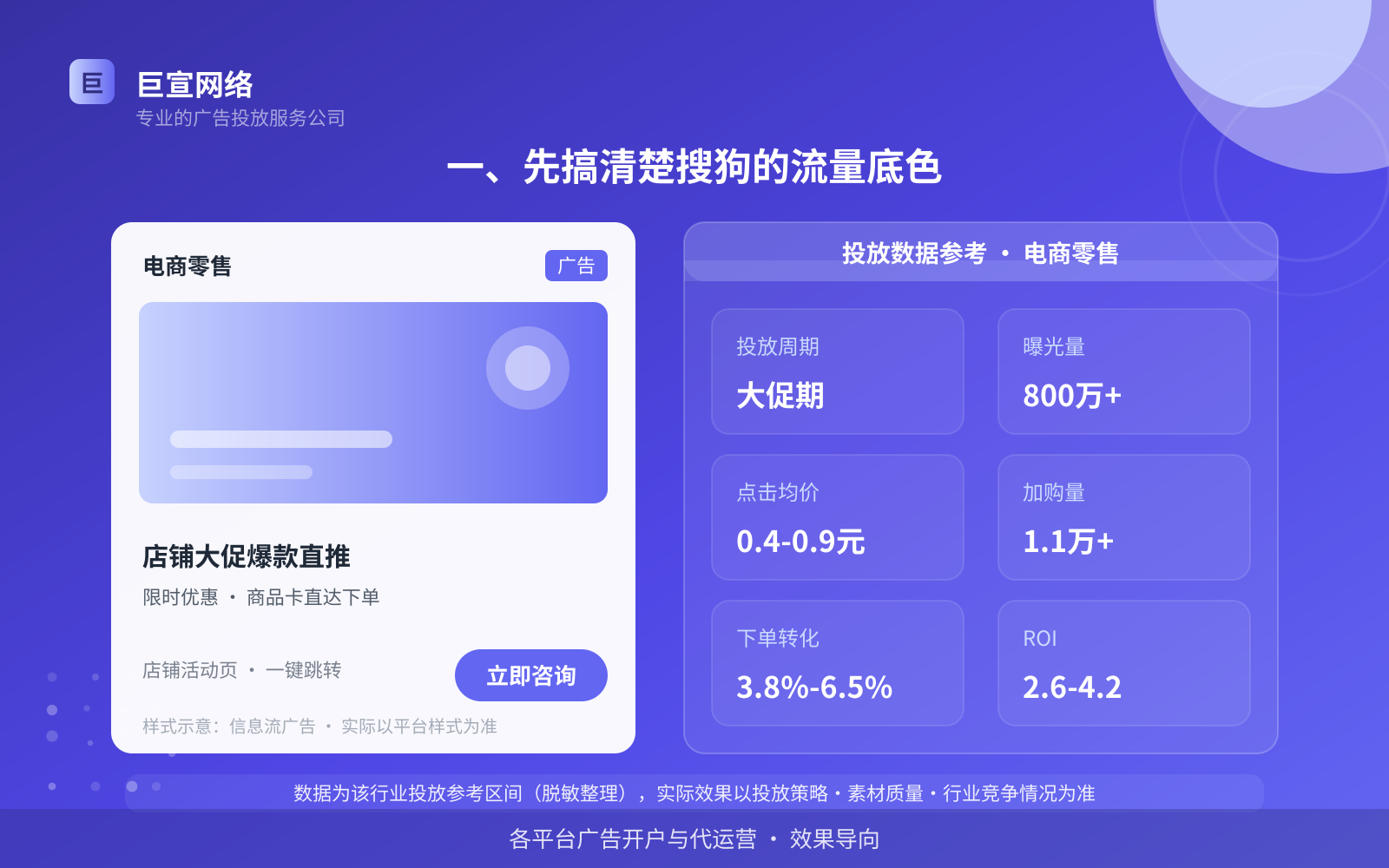 一、先搞清楚搜狗的流量底色（投放总览）