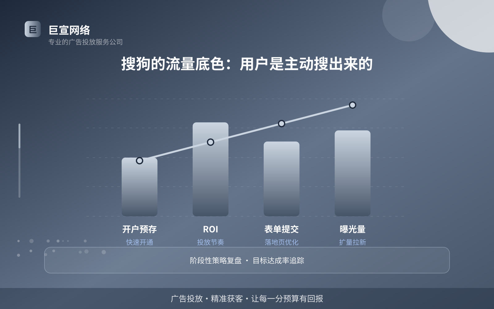 搜狗的流量底色:用户是主动搜出来的(费用与预算参考) 搜狗的流量底色:用户是主动搜出来的(费用与预算参考)