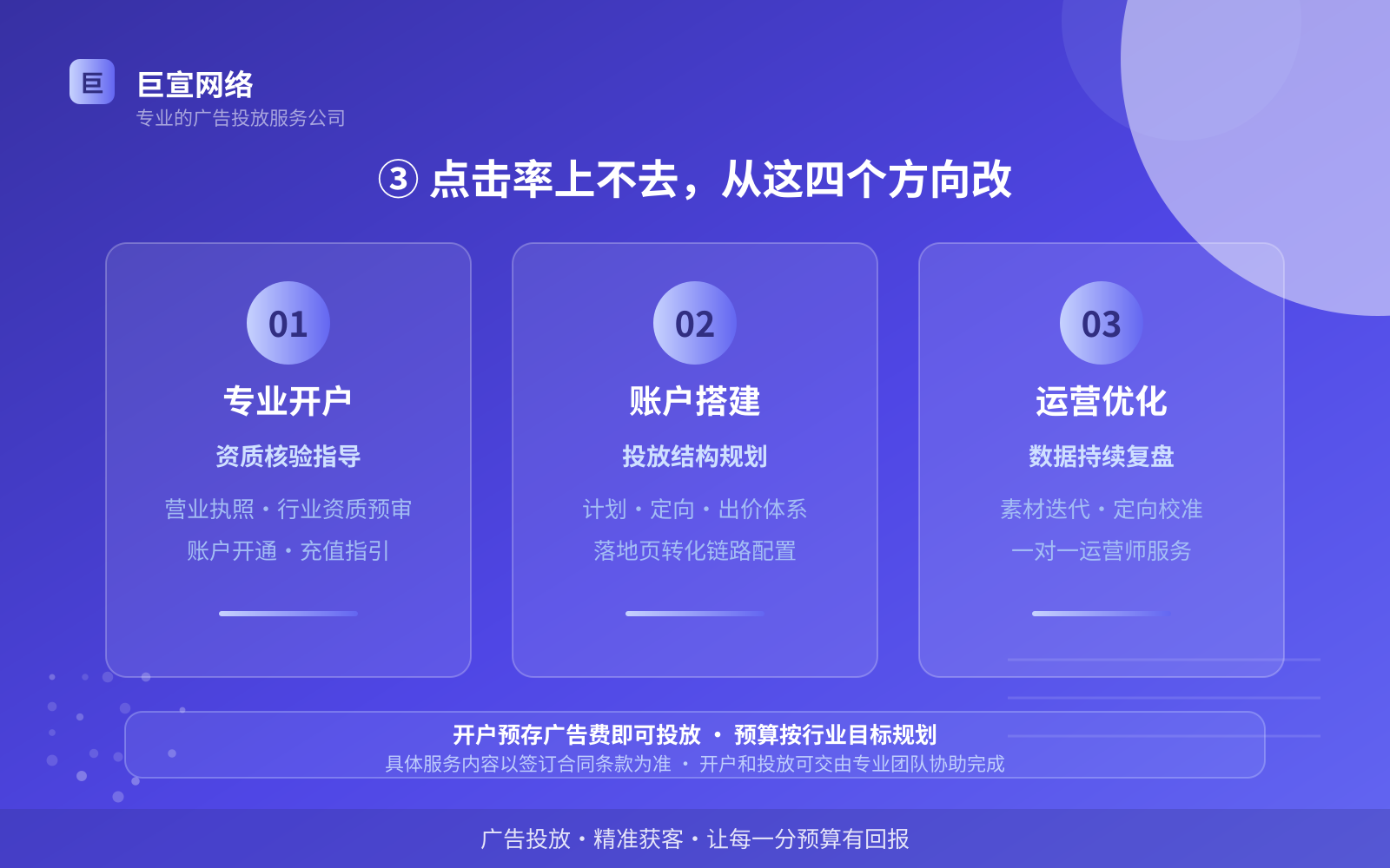 ③ 点击率上不去,从这四个方向改(投放方式对比) ③ 点击率上不去,从这四个方向改(投放方式对比)