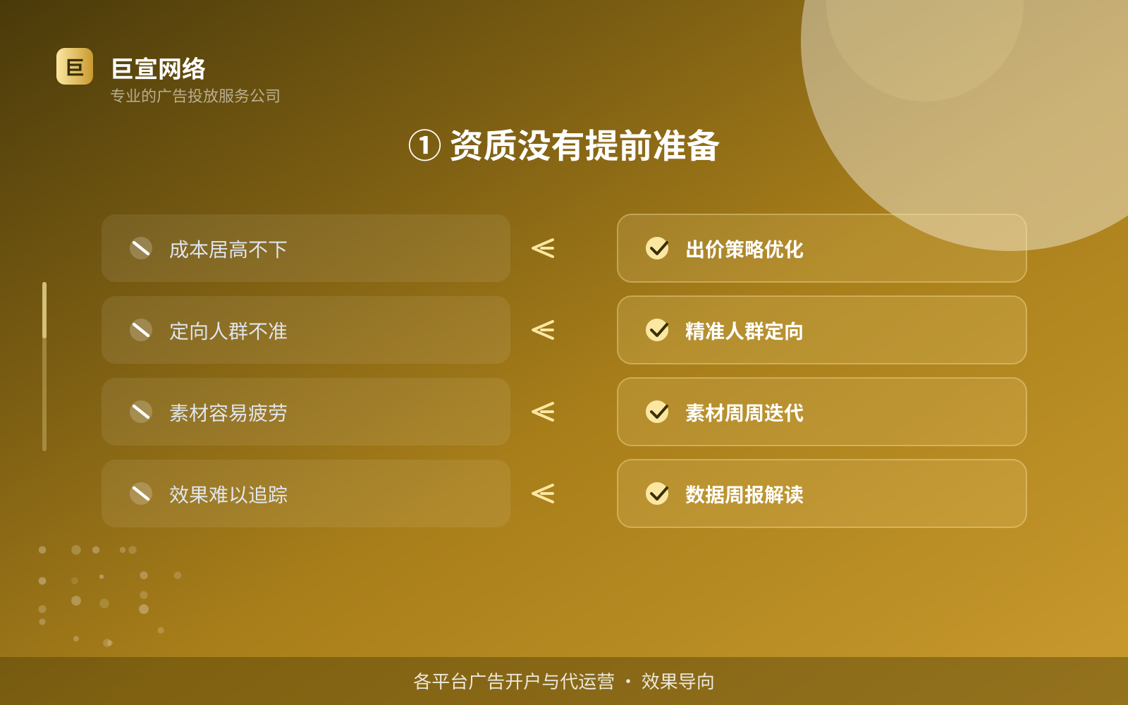① 资质没有提前准备(开户流程图解) ① 资质没有提前准备(开户流程图解)