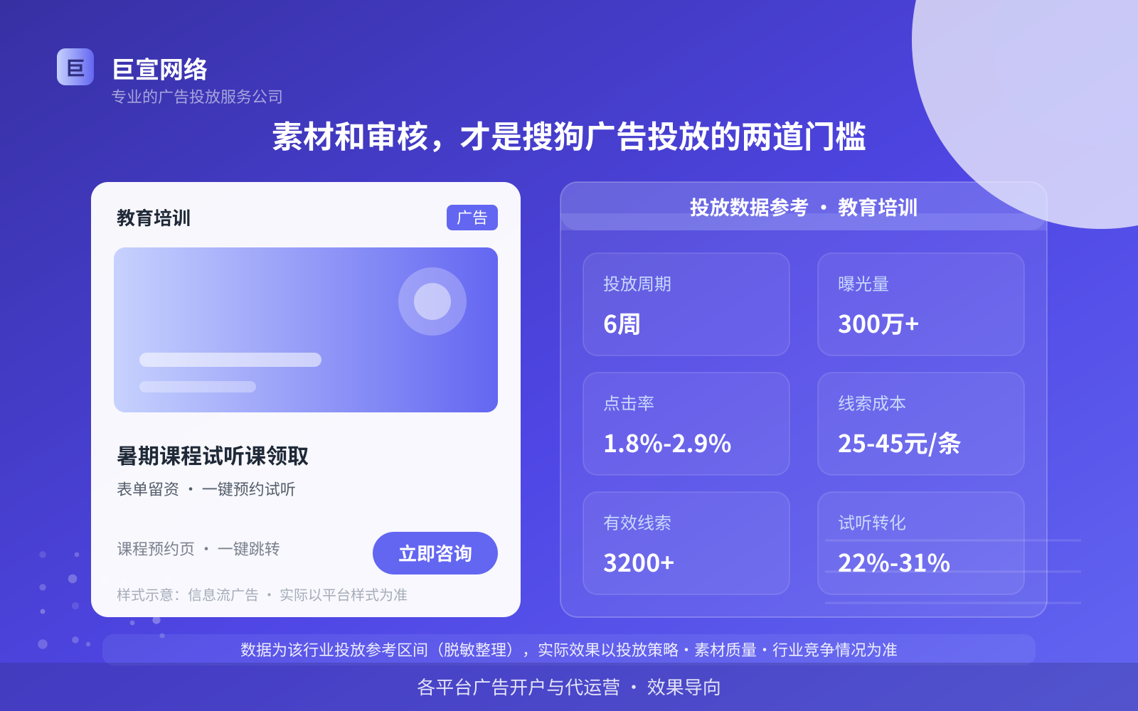 素材和审核,才是搜狗广告投放的两道门槛(投放总览) 素材和审核,才是搜狗广告投放的两道门槛(投放总览)