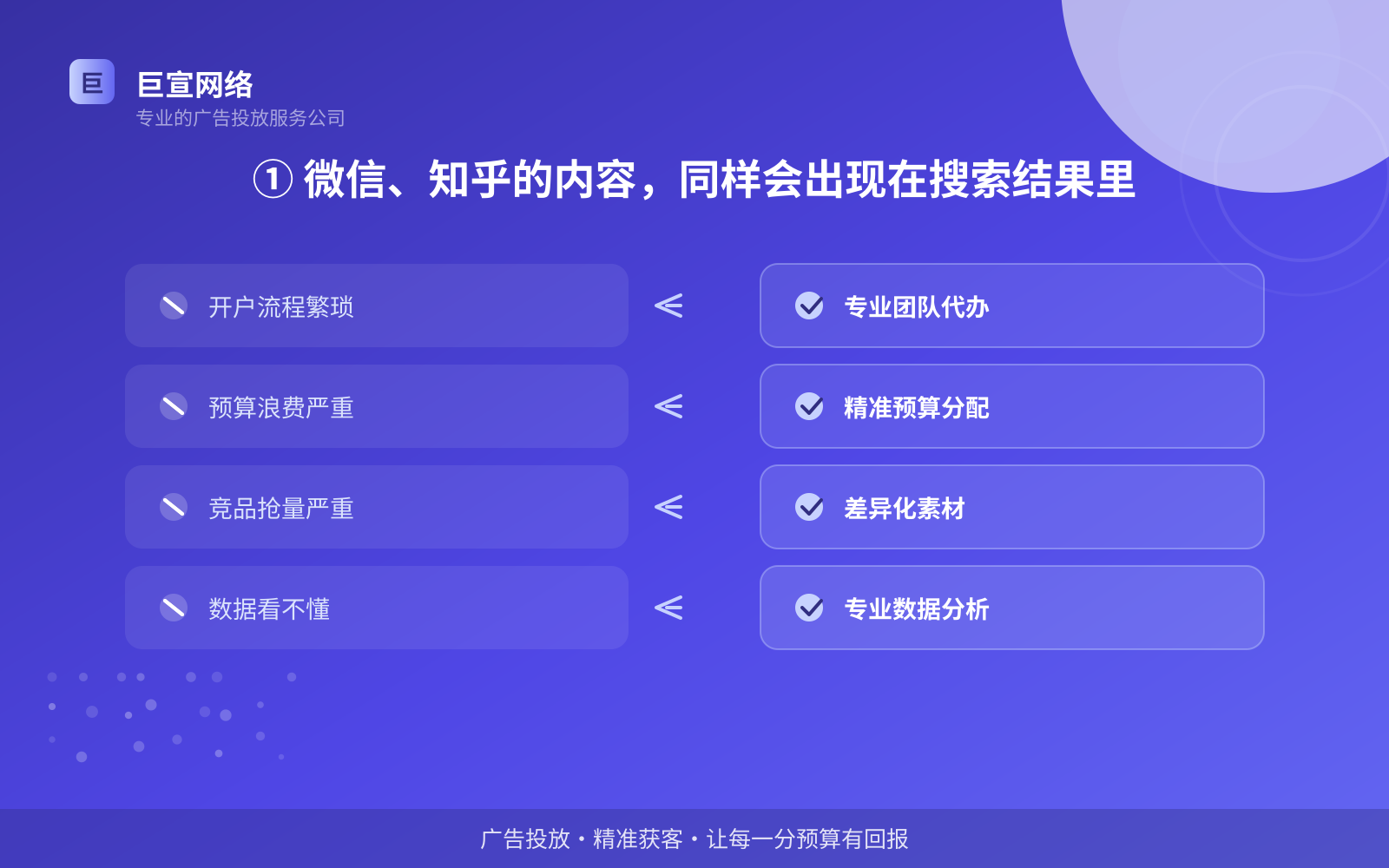 ① 微信、知乎的内容，同样会出现在搜索结果里（费用与预算参考）