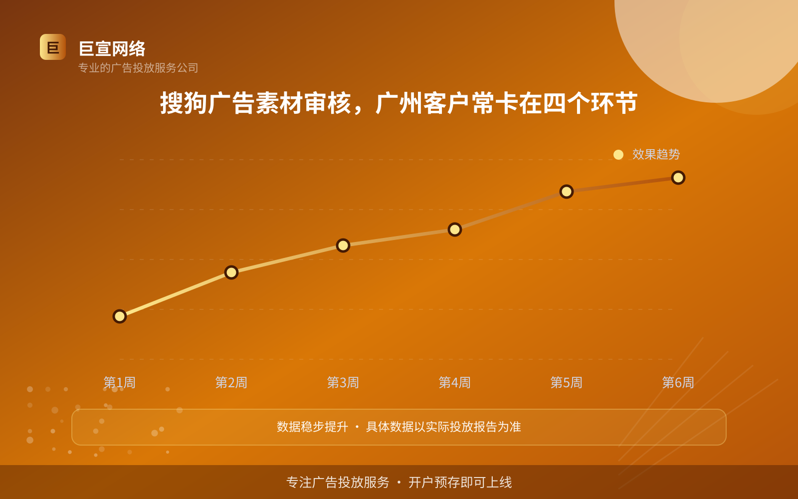 搜狗广告素材审核,广州客户常卡在四个环节(服务内容介绍) 搜狗广告素材审核,广州客户常卡在四个环节(服务内容介绍)