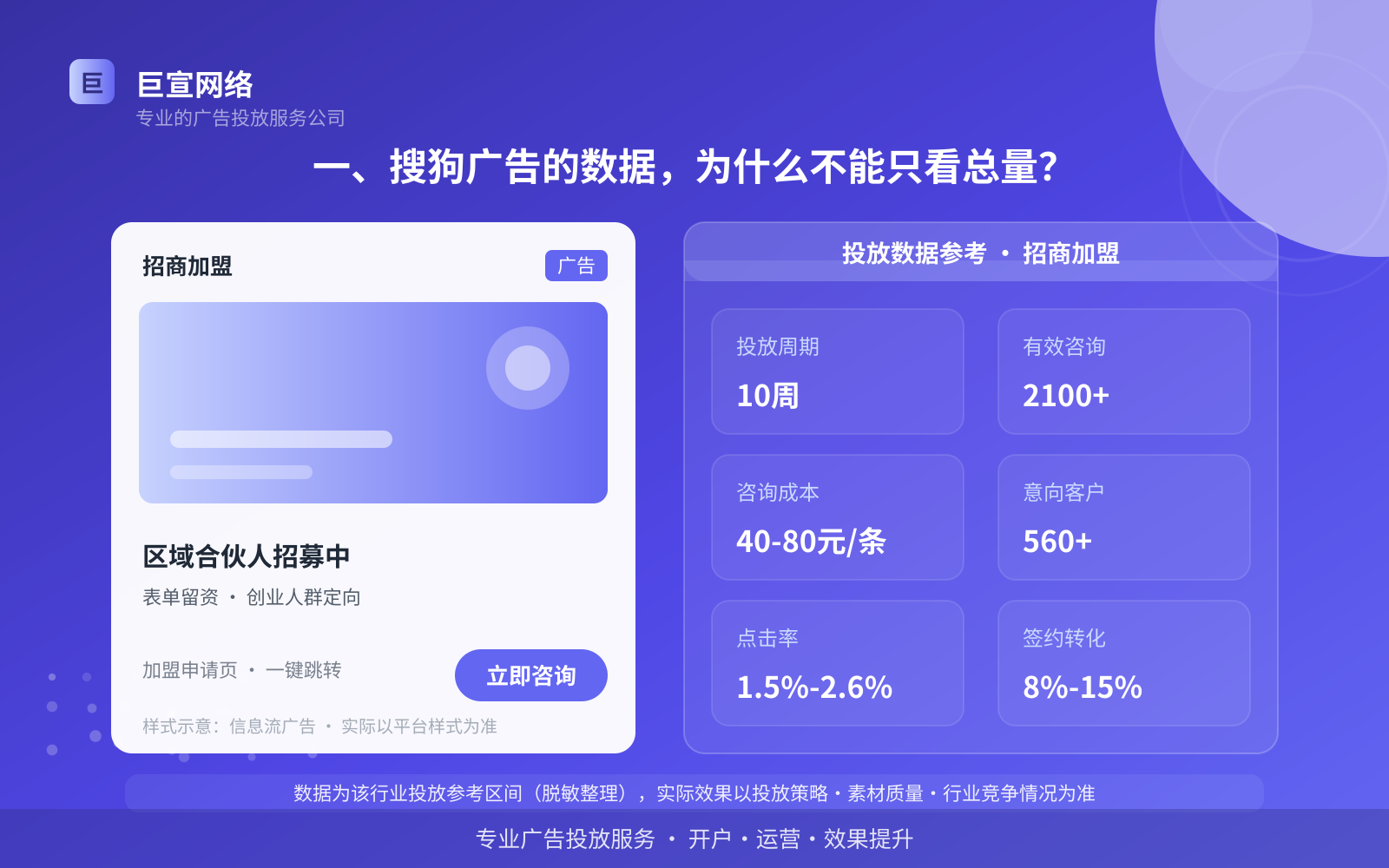 一、搜狗广告的数据,为什么不能只看总量?(投放总览) 一、搜狗广告的数据,为什么不能只看总量?(投放总览)