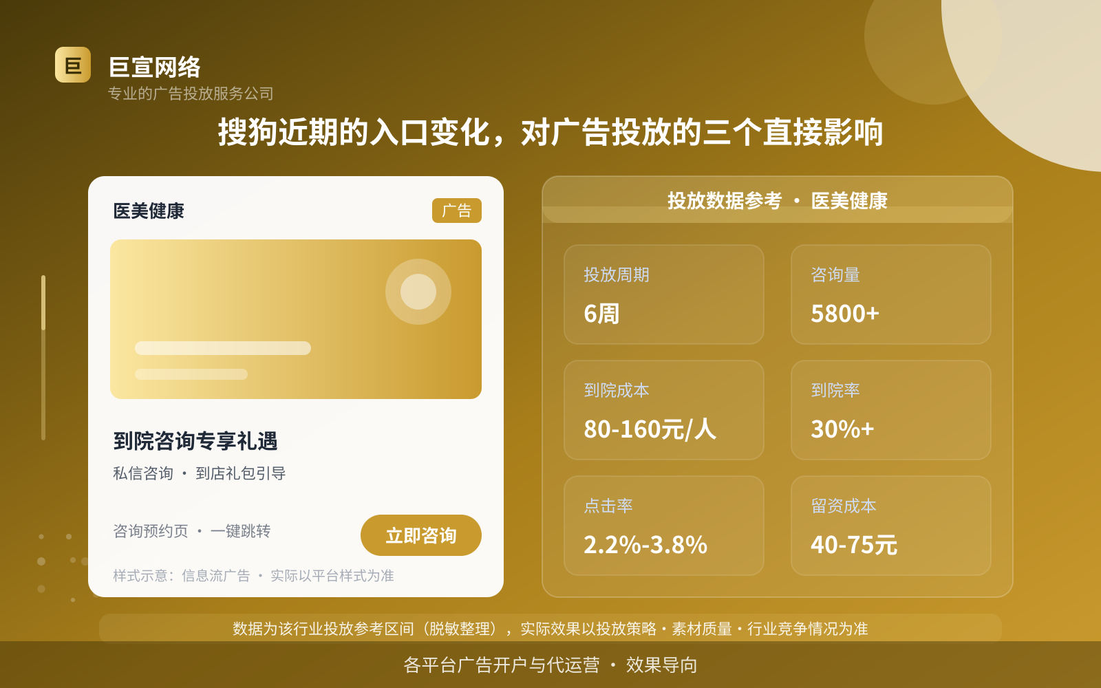 搜狗近期的入口变化,对广告投放的三个直接影响(投放总览) 搜狗近期的入口变化,对广告投放的三个直接影响(投放总览)