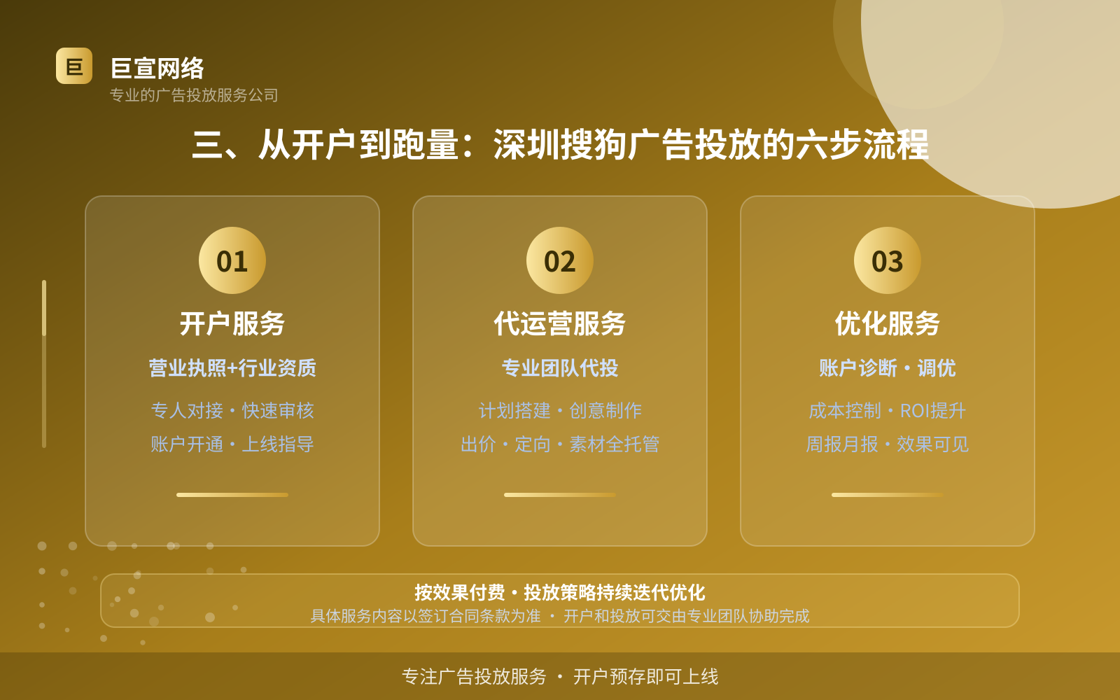 三、从开户到跑量:深圳搜狗广告投放的六步流程(服务内容介绍) 三、从开户到跑量:深圳搜狗广告投放的六步流程(服务内容介绍)