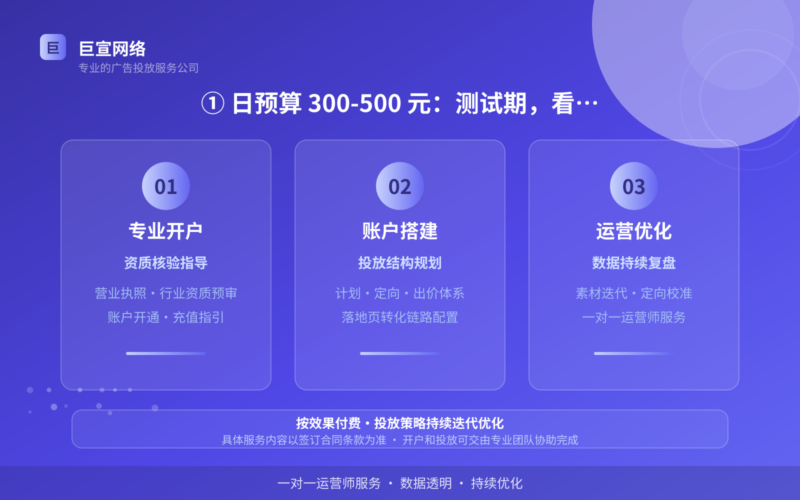 ① 日预算 300-500 元：测试期，看点击率和转化率（效果数据维度）
