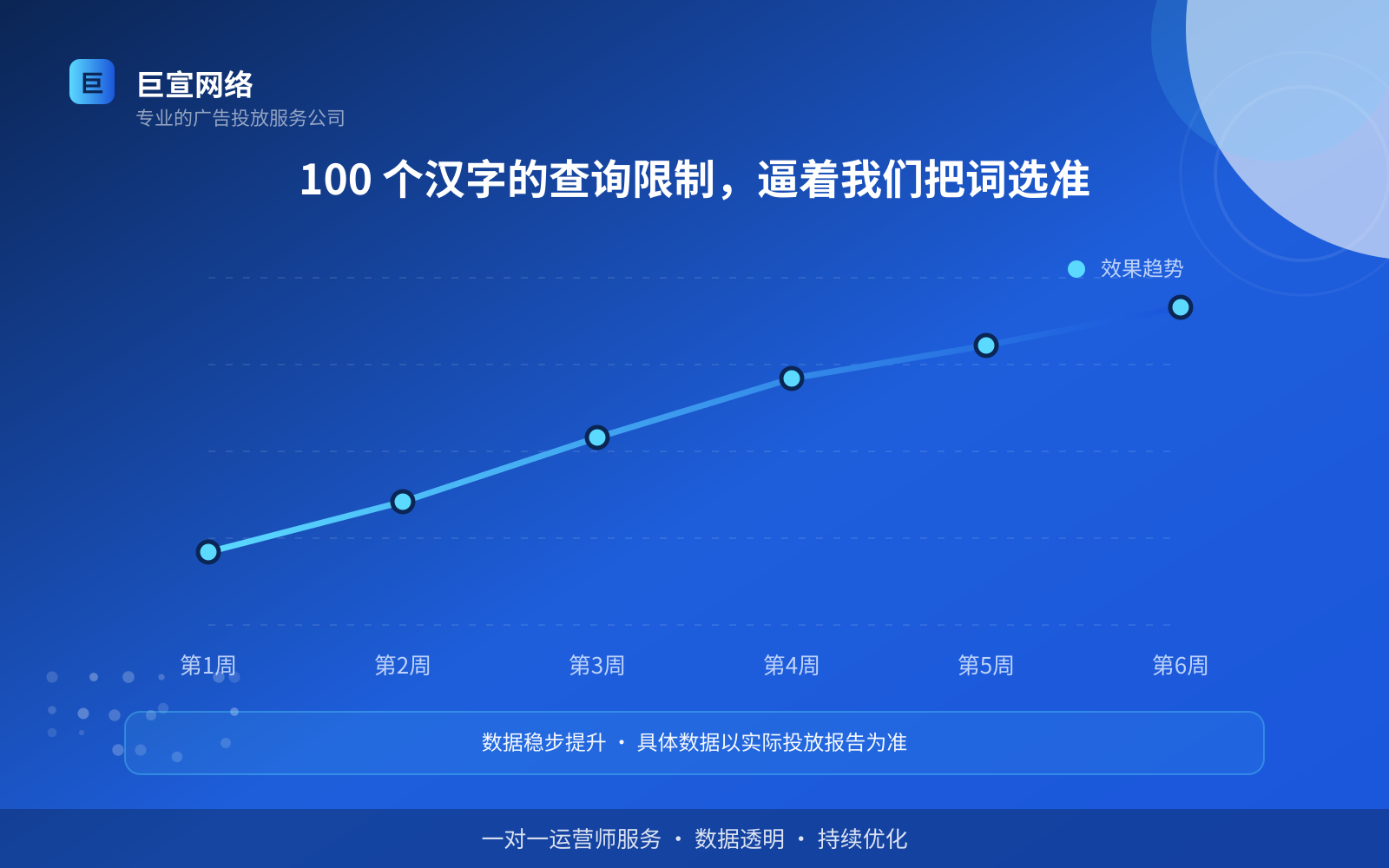 100 个汉字的查询限制,逼着我们把词选准(服务内容介绍) 100 个汉字的查询限制,逼着我们把词选准(服务内容介绍)