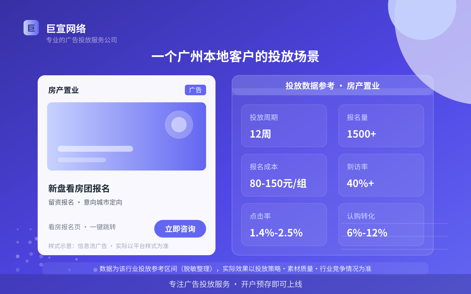 一个广州本地客户的投放场景(投放总览) 一个广州本地客户的投放场景(投放总览)