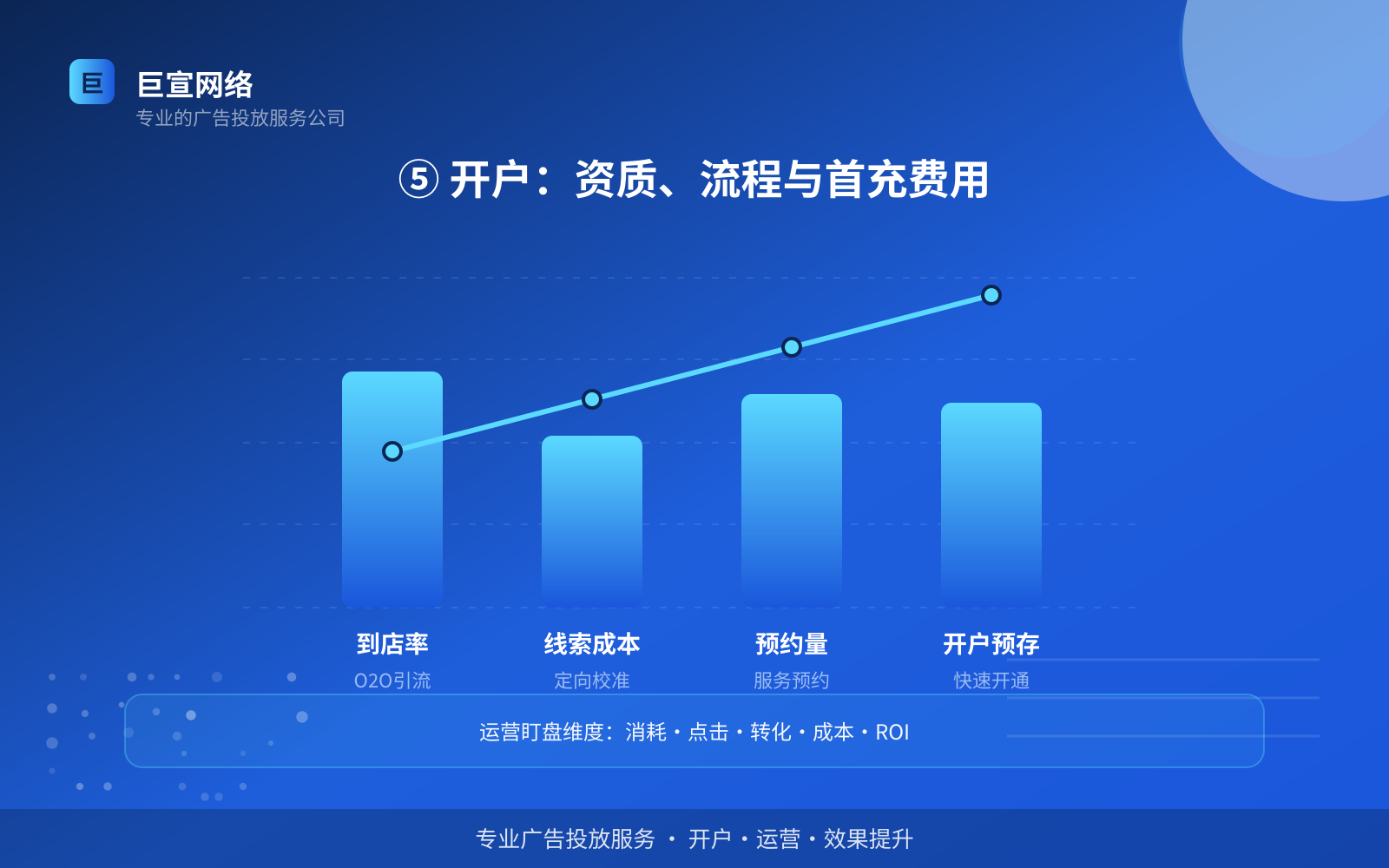 ⑤ 开户:资质、流程与首充费用(开户流程图解) ⑤ 开户:资质、流程与首充费用(开户流程图解)