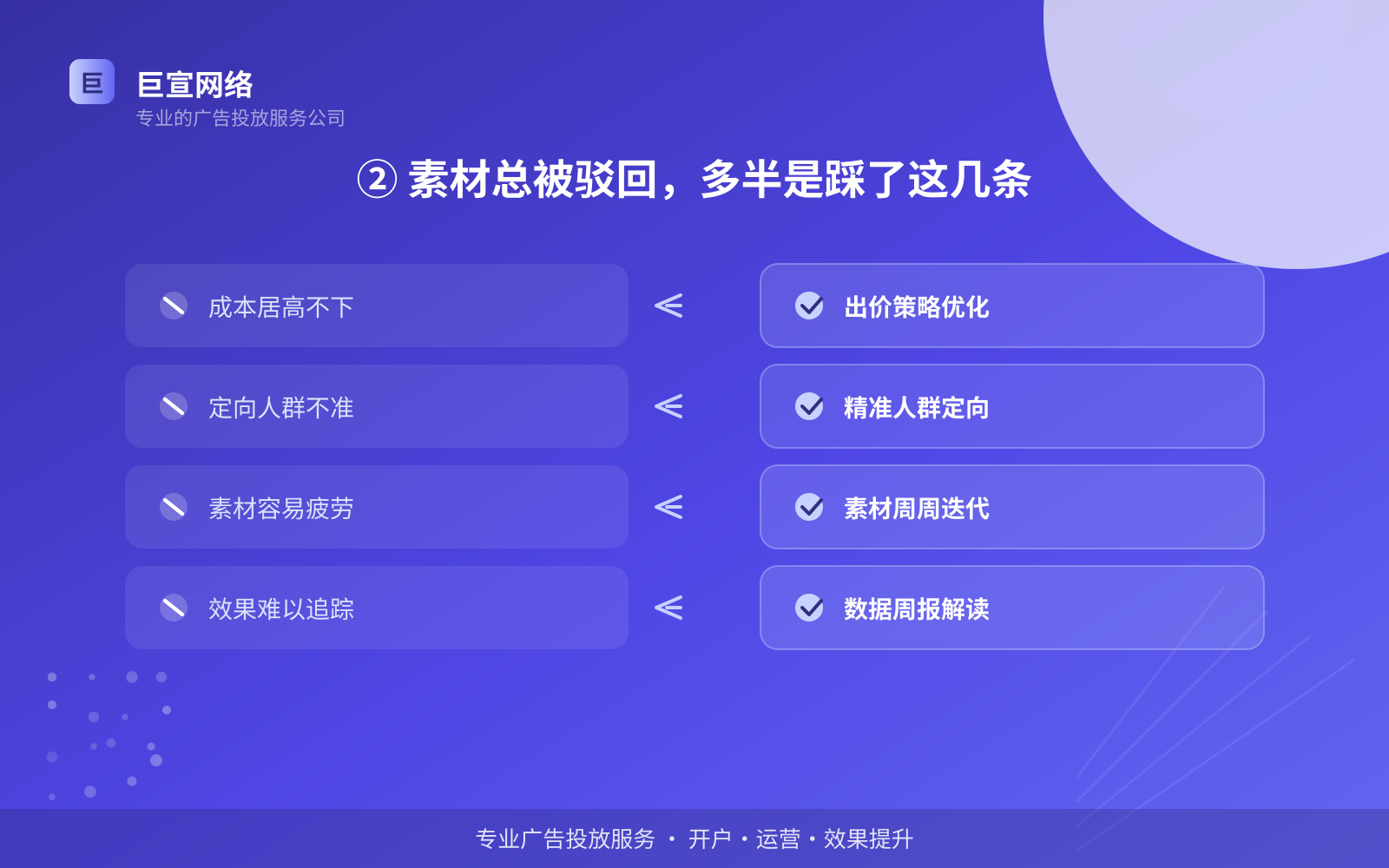 ② 素材总被驳回,多半是踩了这几条(服务内容介绍) ② 素材总被驳回,多半是踩了这几条(服务内容介绍)