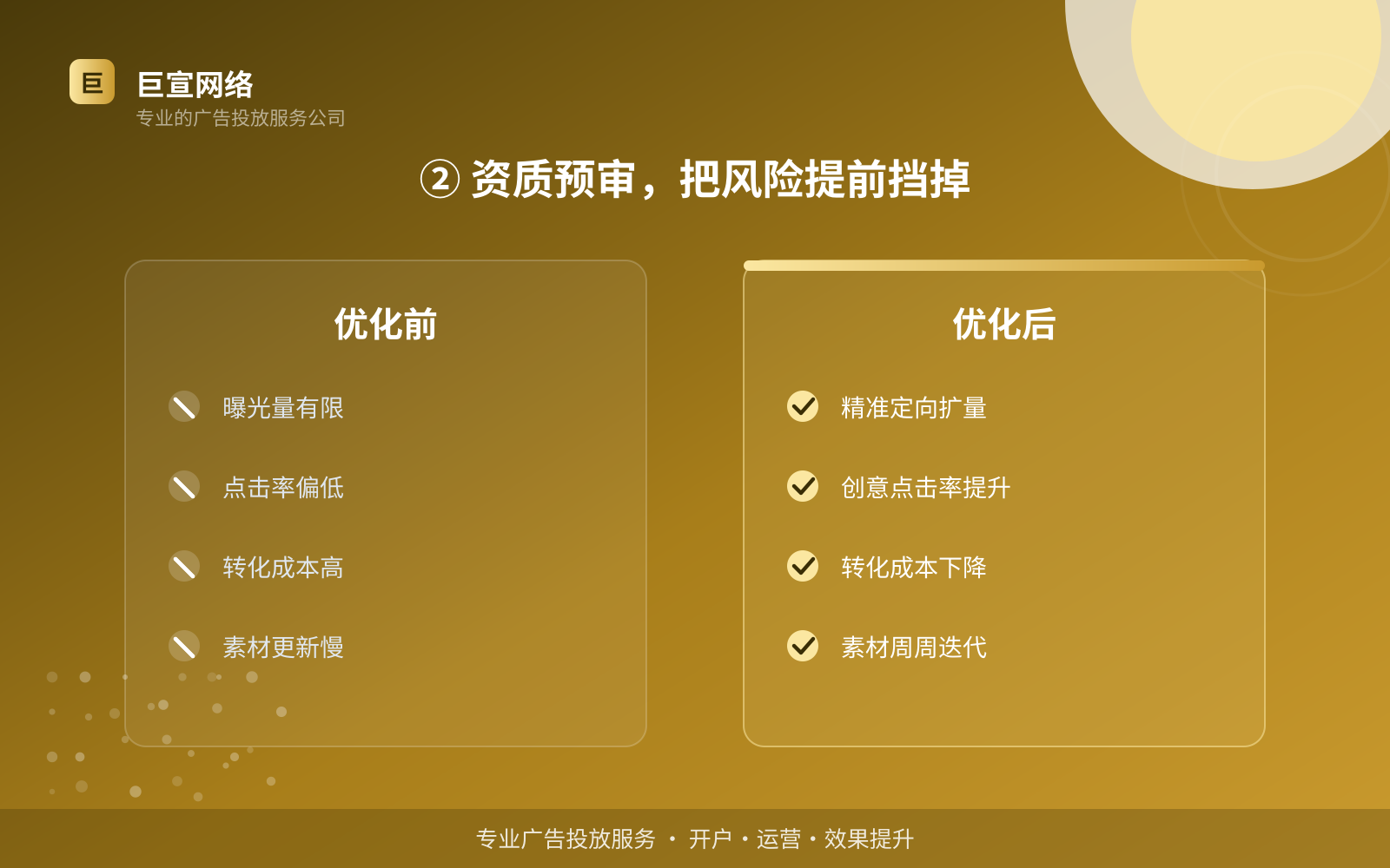 ② 资质预审,把风险提前挡掉(投放方式对比) ② 资质预审,把风险提前挡掉(投放方式对比)